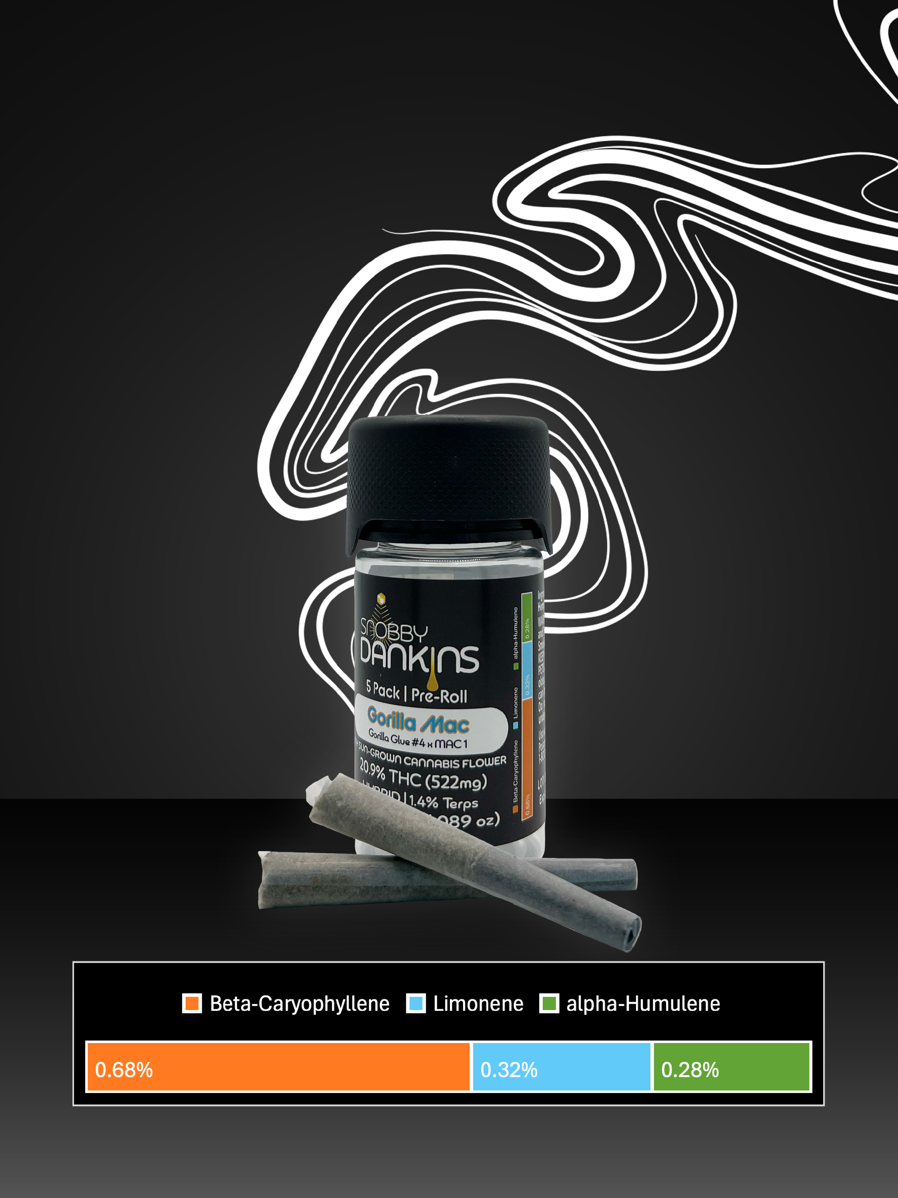 Gorilla Mac Hybrid Pre-Roll Pack (5 Pack 0.5g/ea)