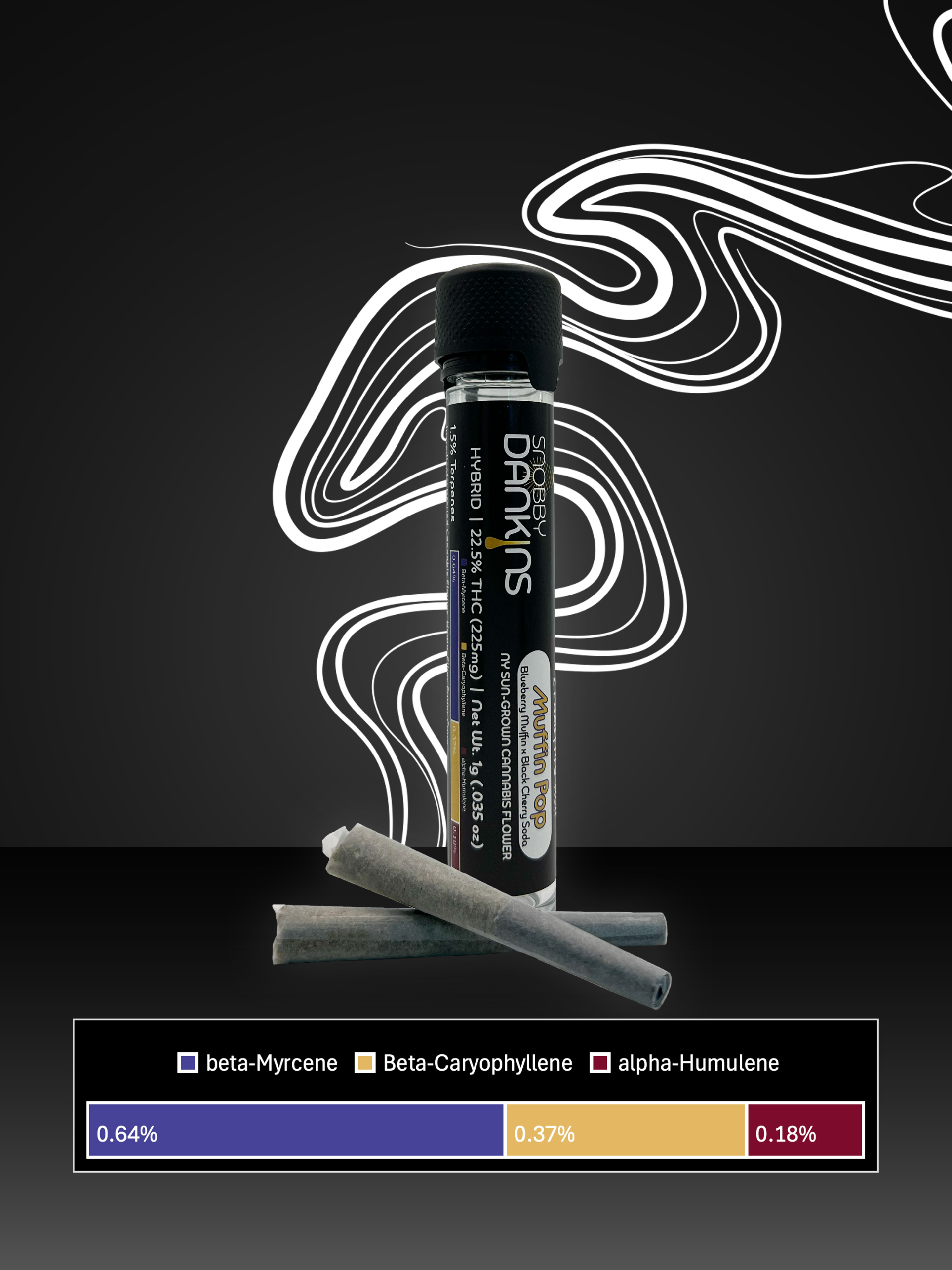 Muffin Pop Hybrid Pre-Roll Pack (2 Pack 0.5g/ea)