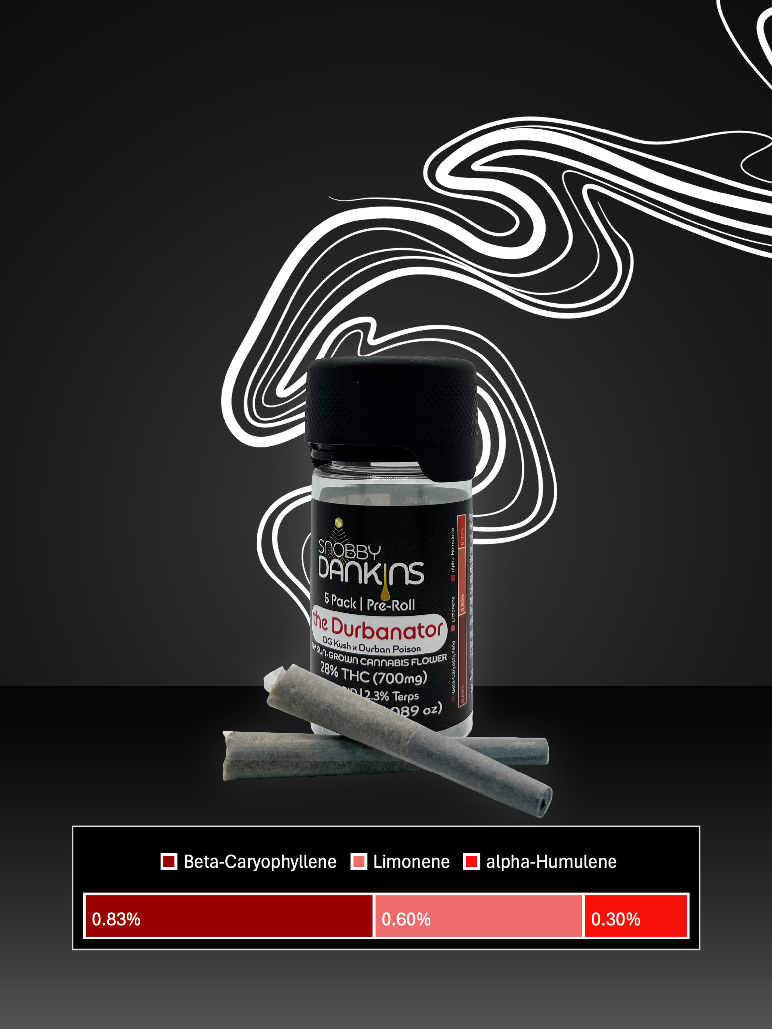 Durbanator Hybrid Pre-Roll Pack (5 Pack 0.5g/ea)